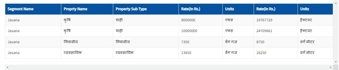 Collector Rate List Haryana