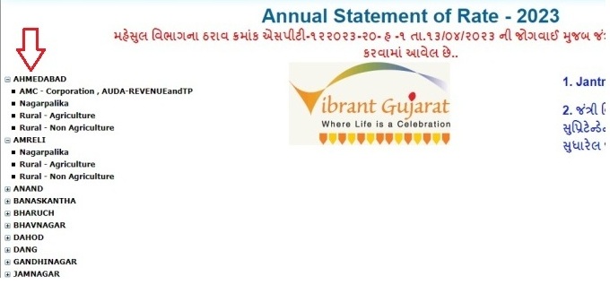 Gujarat Government Rate of Land